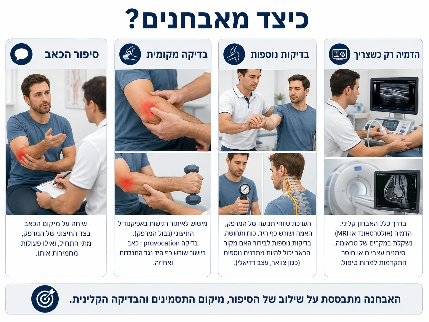 אינפוגרפיקה של ארבעת שלבי האבחון בכאב בצד החיצוני של המרפק: סיפור הכאב, בדיקה מקומית, בדיקות נוספות והדמיה רק כשצריך